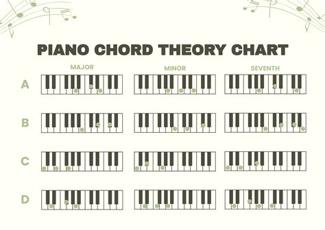 Piano chord guide with pictures and theory.